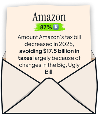 Amazon tax break details