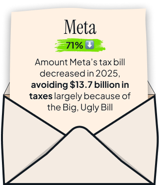 Meta tax break details